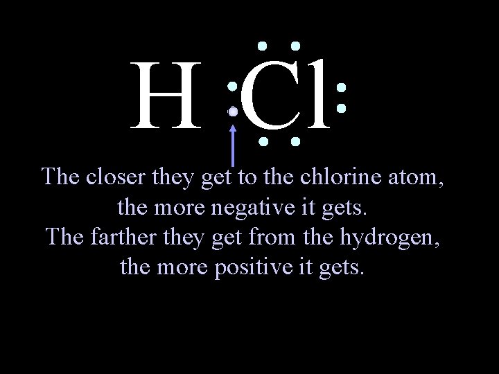 H Cl The closer they get to the chlorine atom, the more negative it