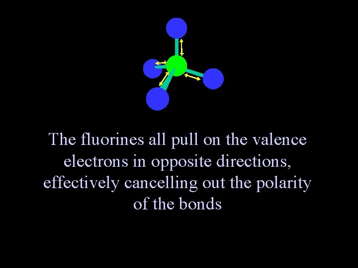 The fluorines all pull on the valence electrons in opposite directions, effectively cancelling out