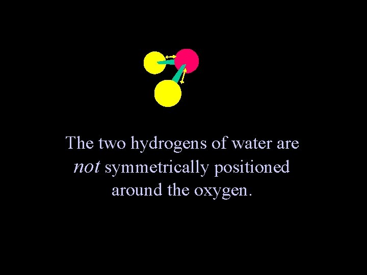 The two hydrogens of water are not symmetrically positioned around the oxygen. 