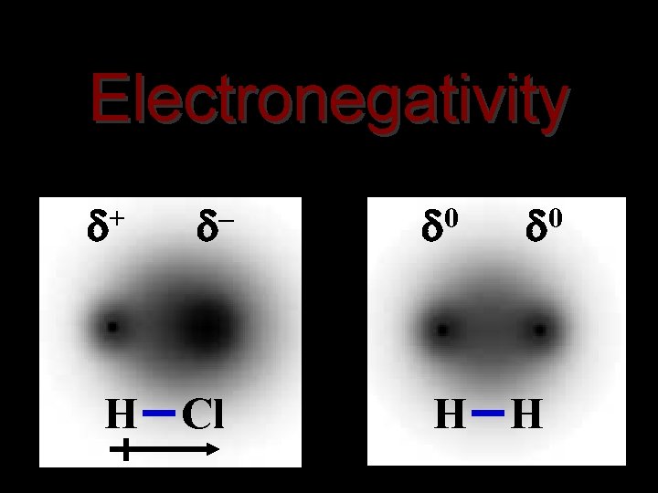 Electronegativity + – H Cl 0 0 H H 