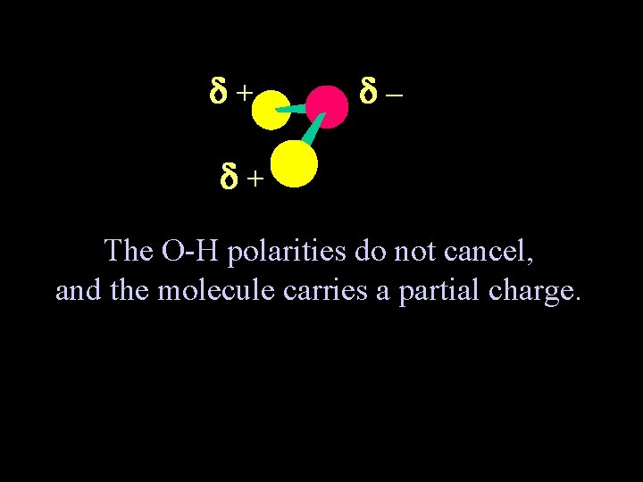  + – + The O-H polarities do not cancel, and the molecule carries