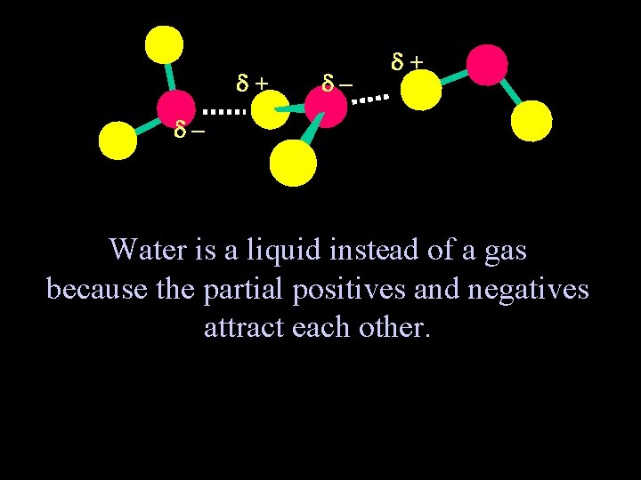  + – Water is a liquid instead of a gas because the partial