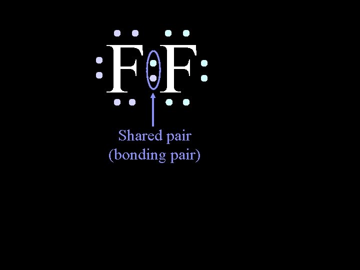 FF Shared pair (bonding pair) 