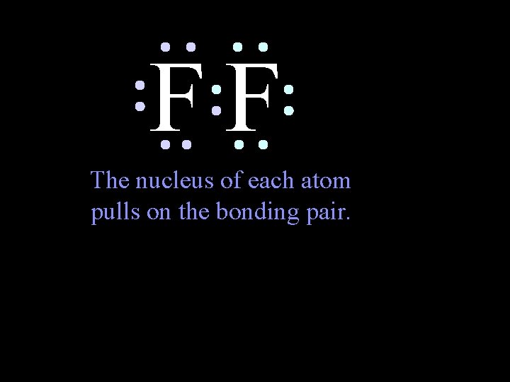 FF The nucleus of each atom pulls on the bonding pair. 