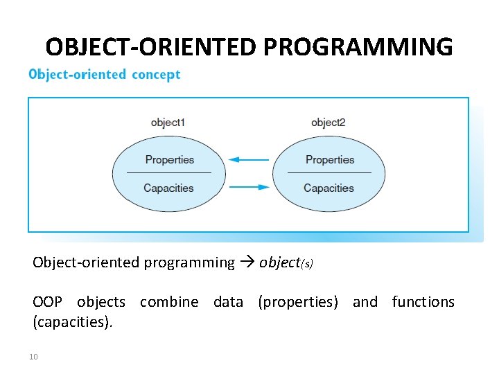 OBJECT-ORIENTED PROGRAMMING Object-oriented programming object(s) OOP objects combine data (properties) and functions (capacities). 10
