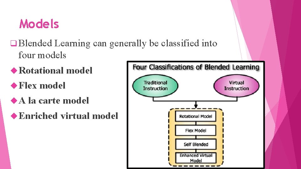 Models q Blended Learning can generally be classified into four models Rotational Flex A