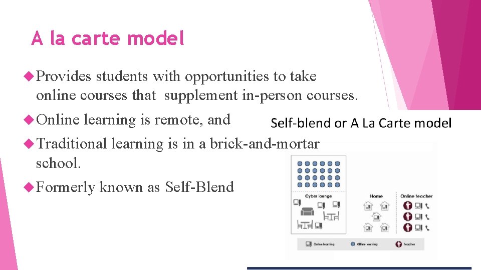 A la carte model Provides students with opportunities to take online courses that supplement