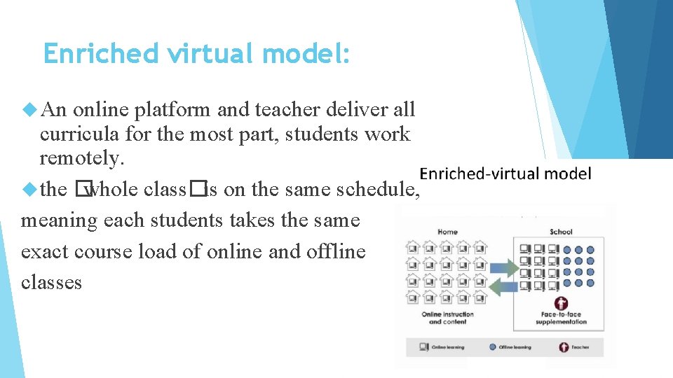 Enriched virtual model: An online platform and teacher deliver all curricula for the most