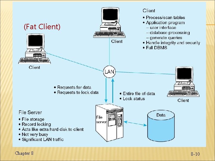 (Fat Client) Chapter 8 8 -10 