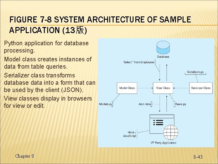 FIGURE 7 -8 SYSTEM ARCHITECTURE OF SAMPLE APPLICATION (13版) Python application for database processing.