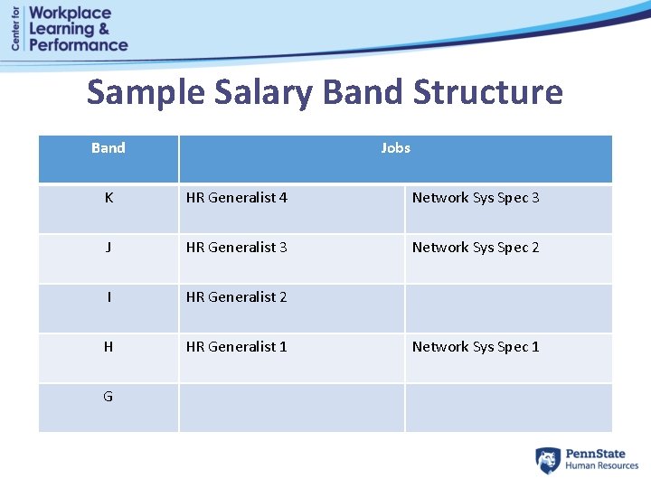 Sample Salary Band Structure Band Jobs K HR Generalist 4 Network Sys Spec 3