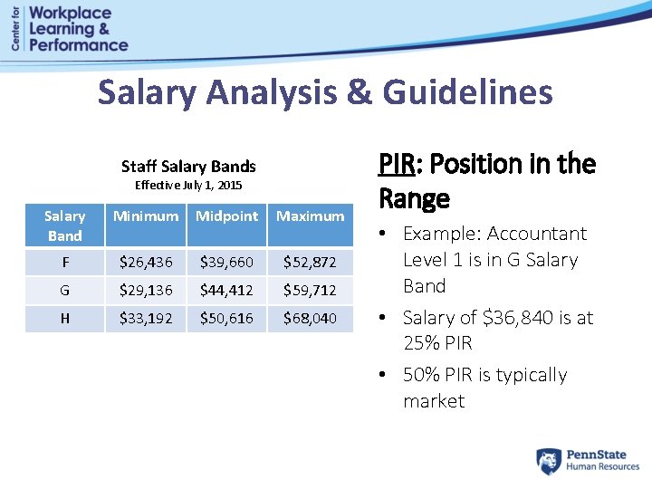 Salary Analysis & Guidelines Staff Salary Bands Effective July 1, 2015 Salary Band Minimum