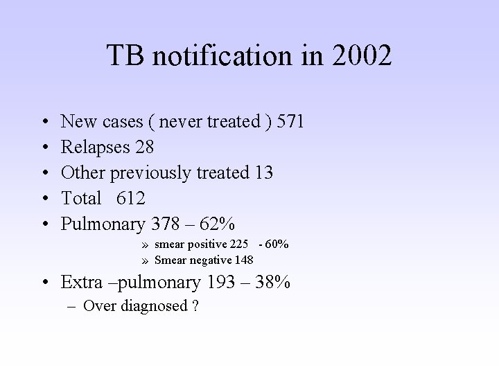 TB notification in 2002 • • • New cases ( never treated ) 571