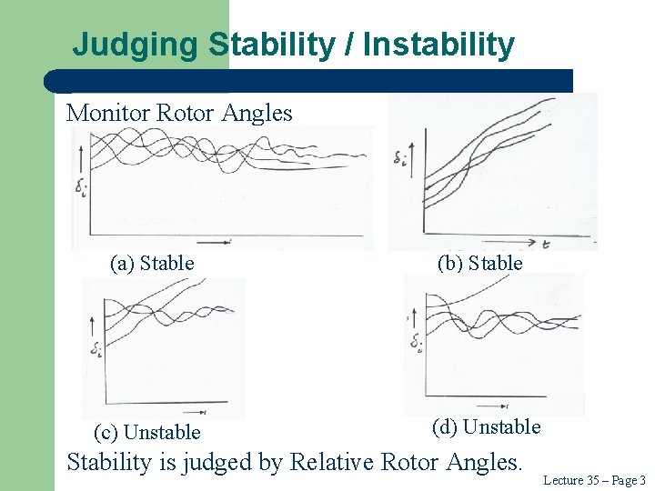 Judging Stability / Instability Monitor Rotor Angles (a) Stable (b) Stable (c) Unstable (d)
