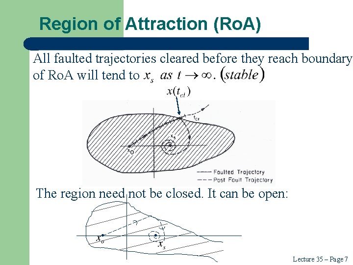 Region of Attraction (Ro. A) All faulted trajectories cleared before they reach boundary of