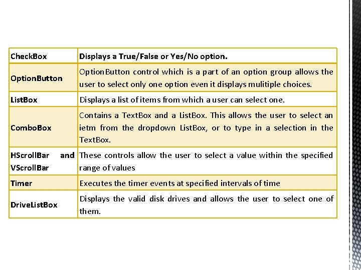 Check. Box Displays a True/False or Yes/No option. Option. Button control which is a