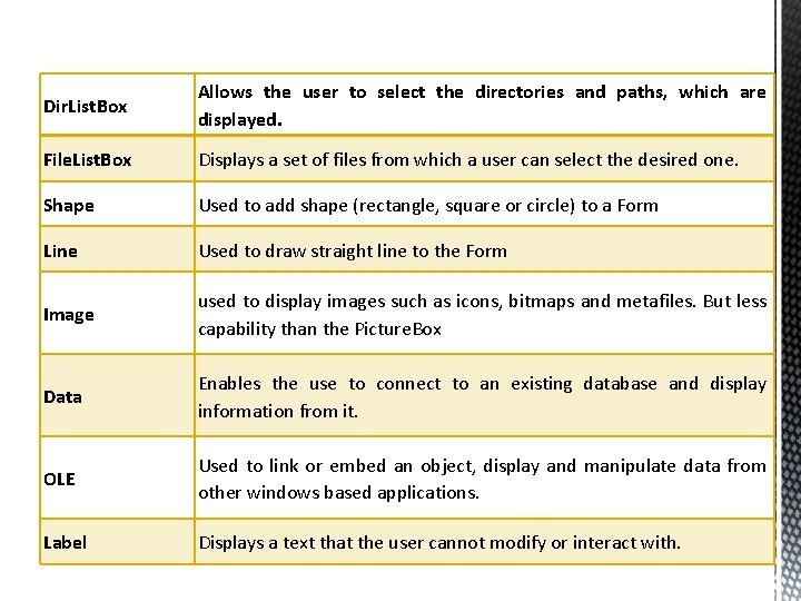 Dir. List. Box Allows the user to select the directories and paths, which are