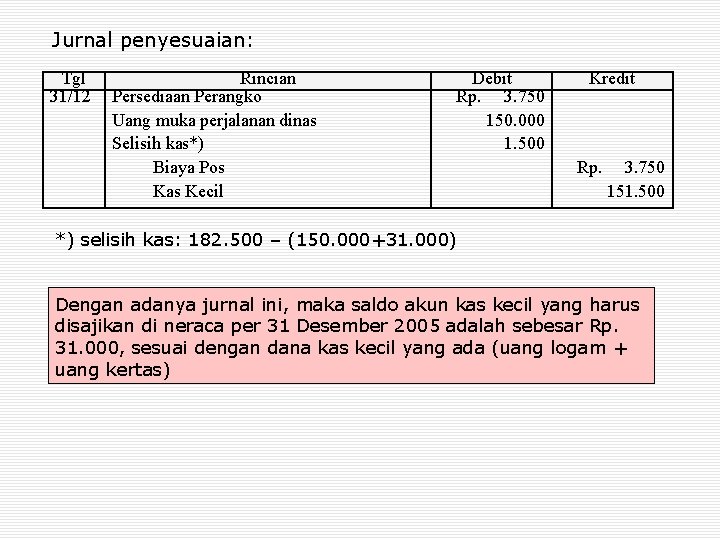 Jurnal penyesuaian: Tgl 31/12 Rincian Persediaan Perangko Uang muka perjalanan dinas Selisih kas*) Biaya