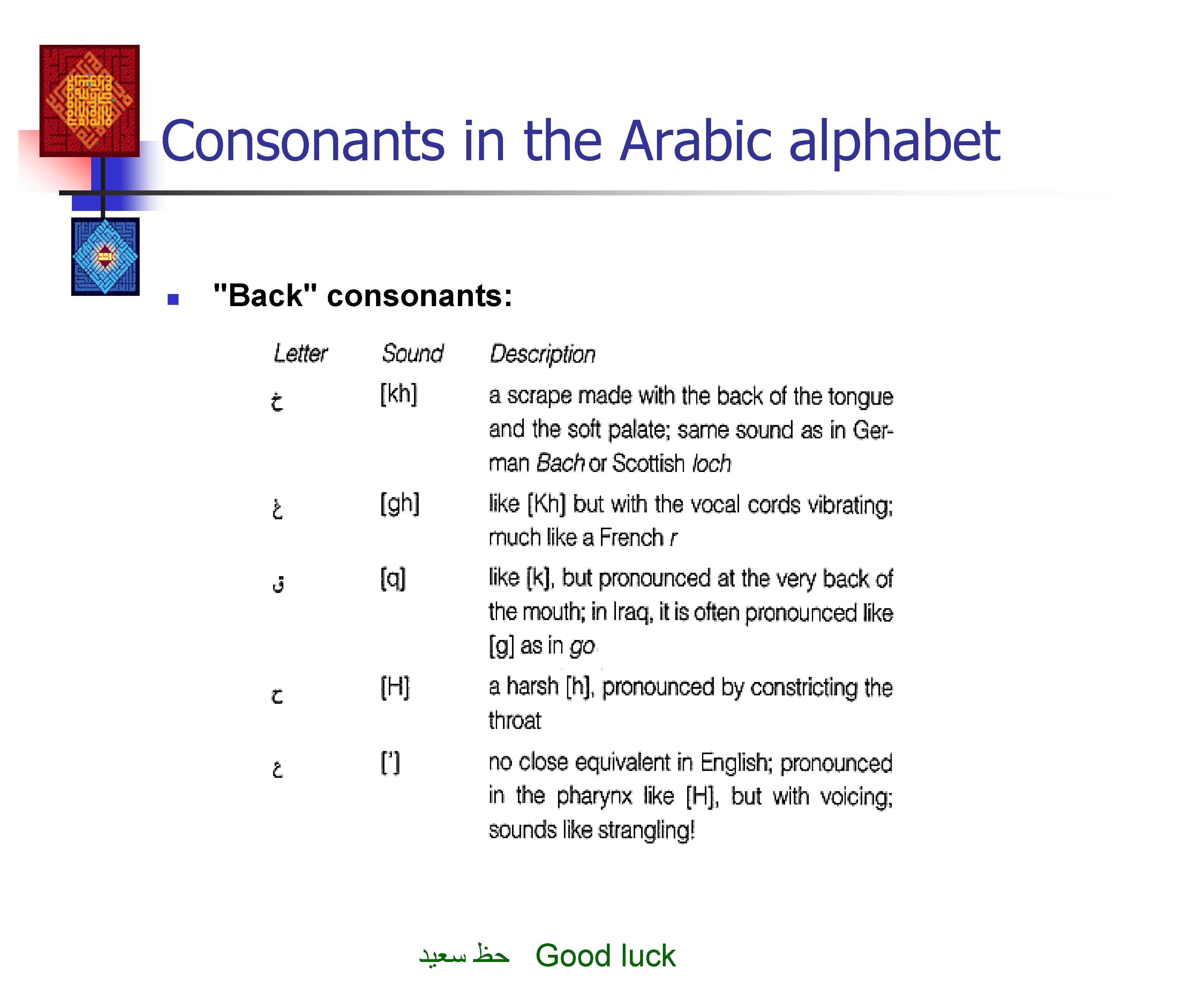 Consonants in the Arabic alphabet n "Back" consonants: ﺣﻈ ﺳﻌﻴﺪ Good luck 