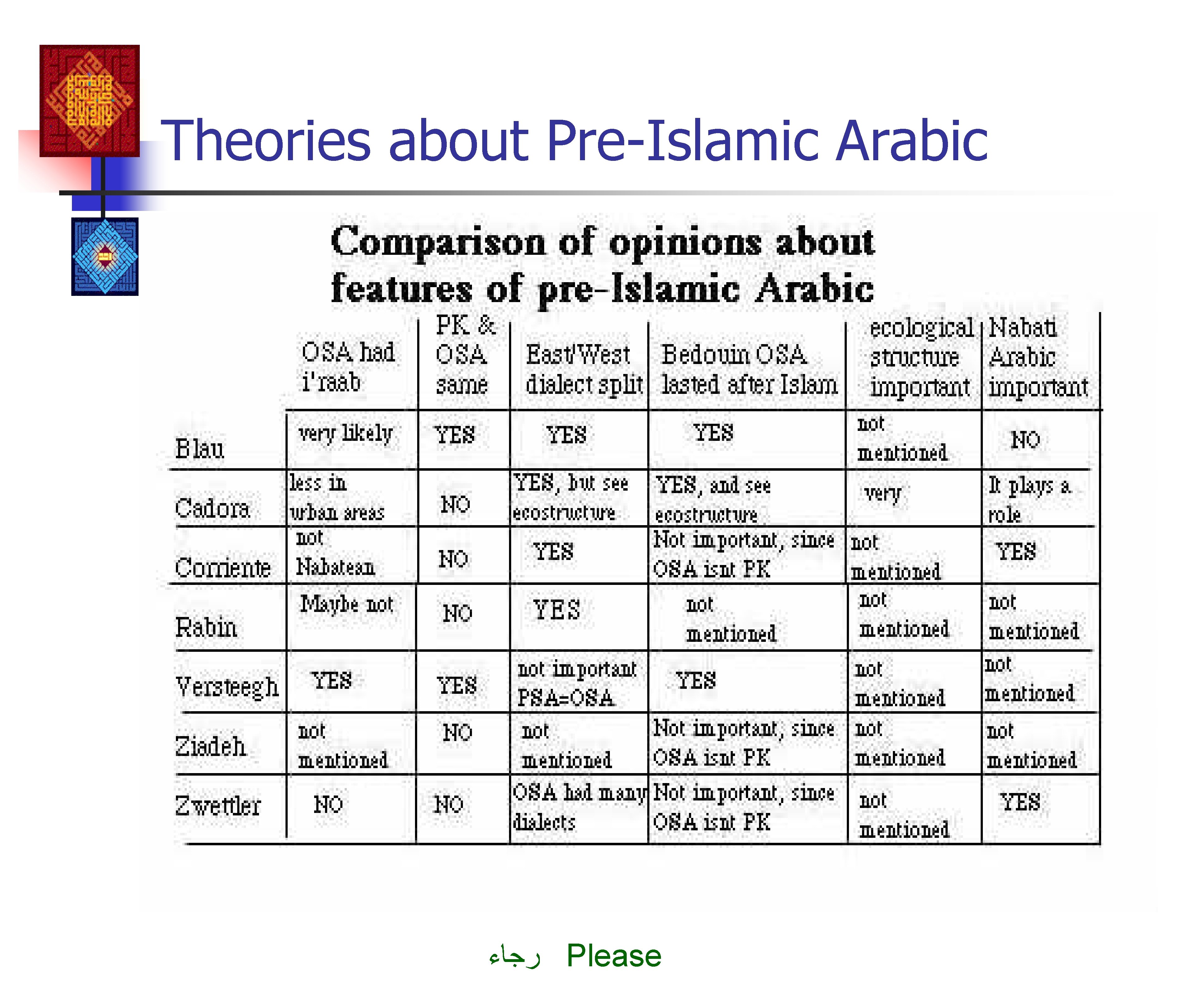 Theories about Pre-Islamic Arabic ﺭﺟﺎﺀ Please 