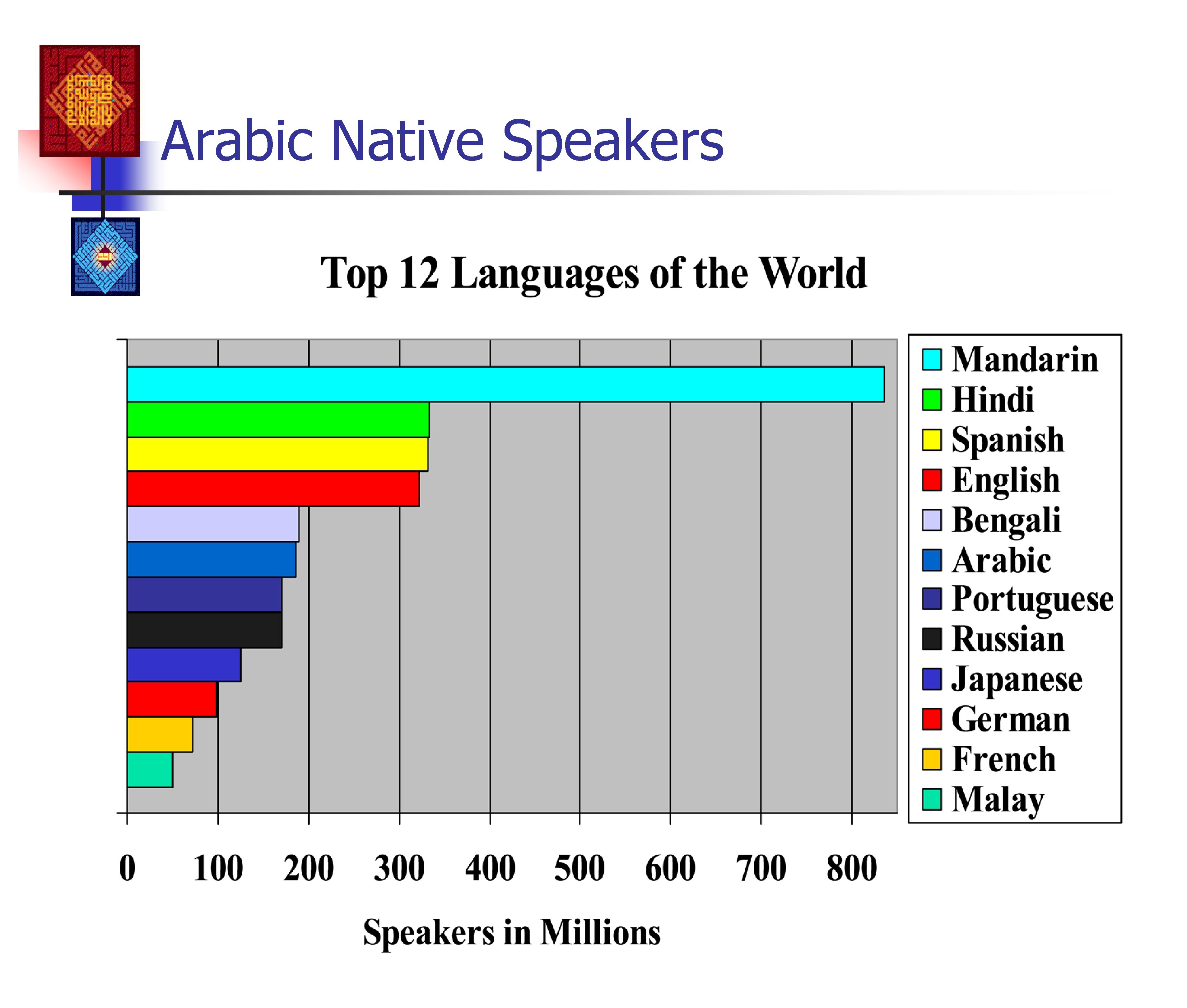 Arabic Native Speakers 