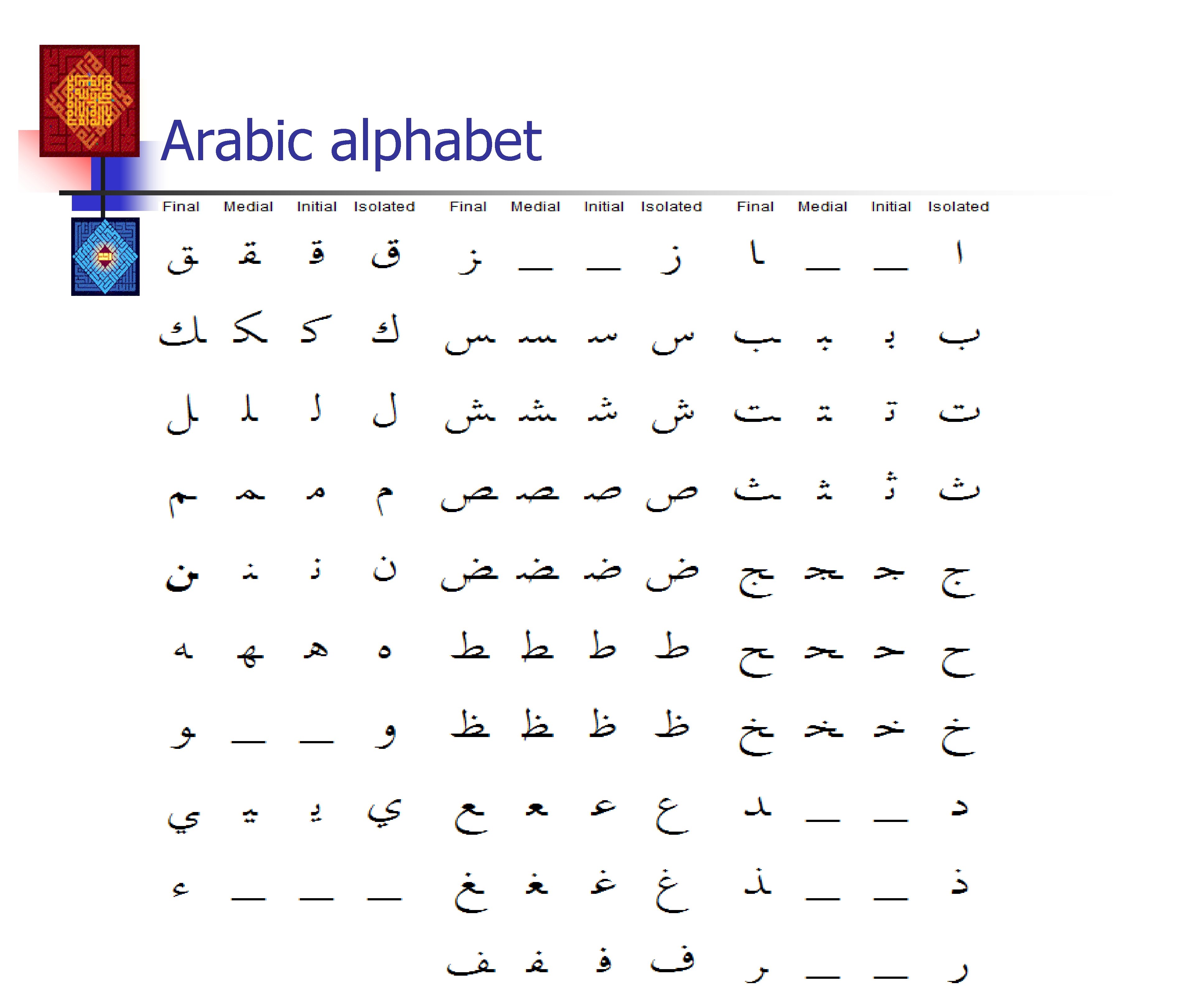Arabic alphabet 