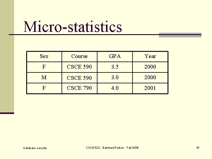 Micro-statistics Sex Course GPA Year F CSCE 590 3. 5 2000 M CSCE 590