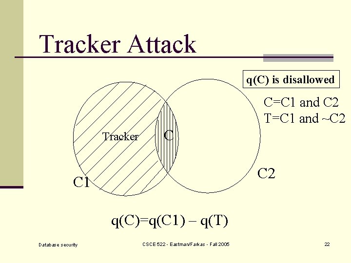 Tracker Attack q(C) is disallowed C=C 1 and C 2 T=C 1 and ~C