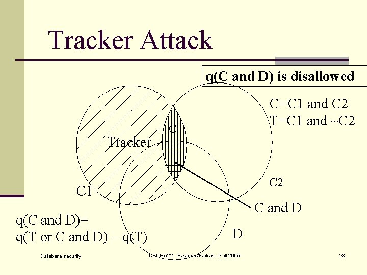 Tracker Attack q(C and D) is disallowed Tracker C=C 1 and C 2 T=C