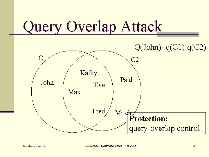 Query Overlap Attack Q(John)=q(C 1)-q(C 2) C 1 C 2 Kathy John Max Eve