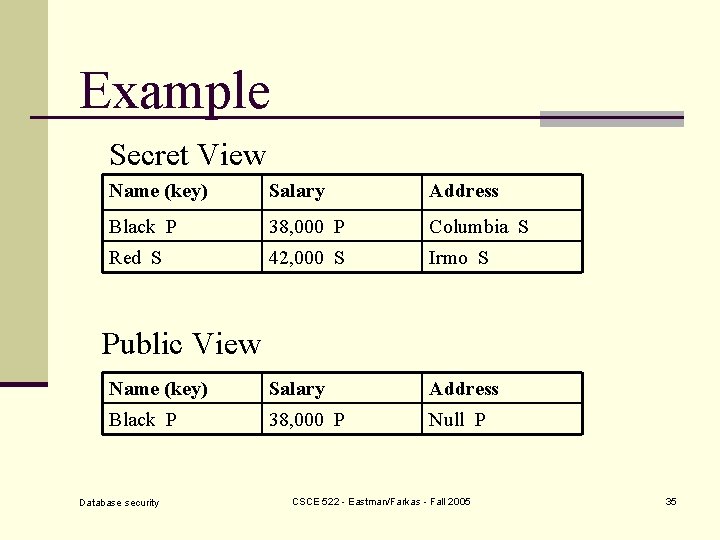 Example Secret View Name (key) Salary Address Black P 38, 000 P Columbia S