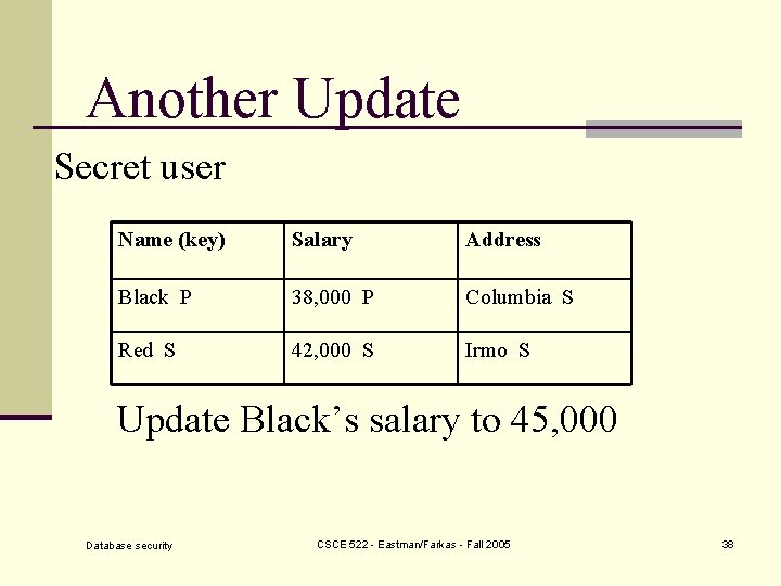 Another Update Secret user Name (key) Salary Address Black P 38, 000 P Columbia