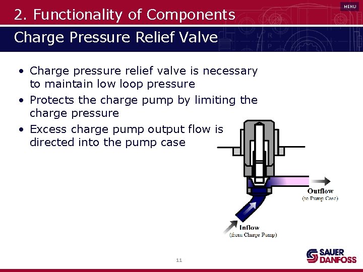 2. Functionality of Components Charge Pressure Relief Valve • Charge pressure relief valve is