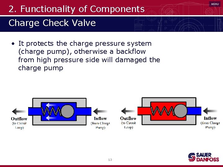 2. Functionality of Components Charge Check Valve • It protects the charge pressure system