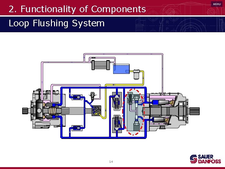 2. Functionality of Components Loop Flushing System 14 MENU 