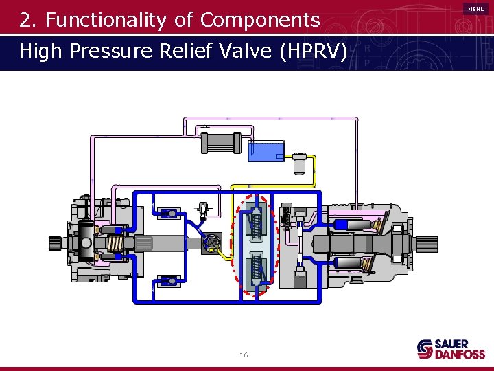 2. Functionality of Components High Pressure Relief Valve (HPRV) 16 MENU 