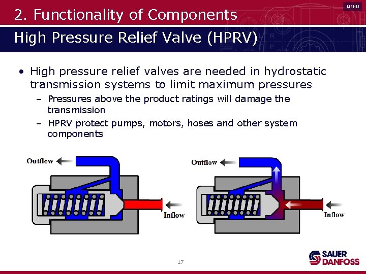 2. Functionality of Components High Pressure Relief Valve (HPRV) • High pressure relief valves