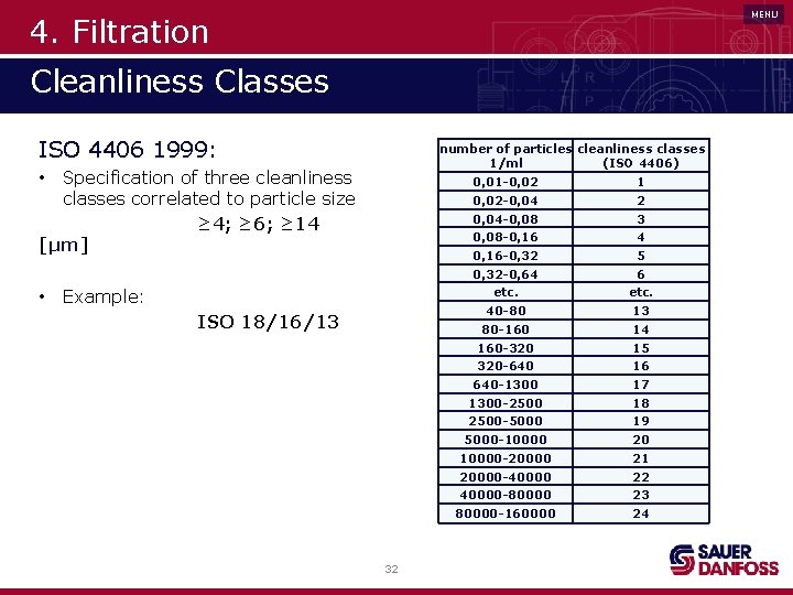 MENU 4. Filtration Cleanliness Classes ISO 4406 1999: number of particles cleanliness classes 1/ml