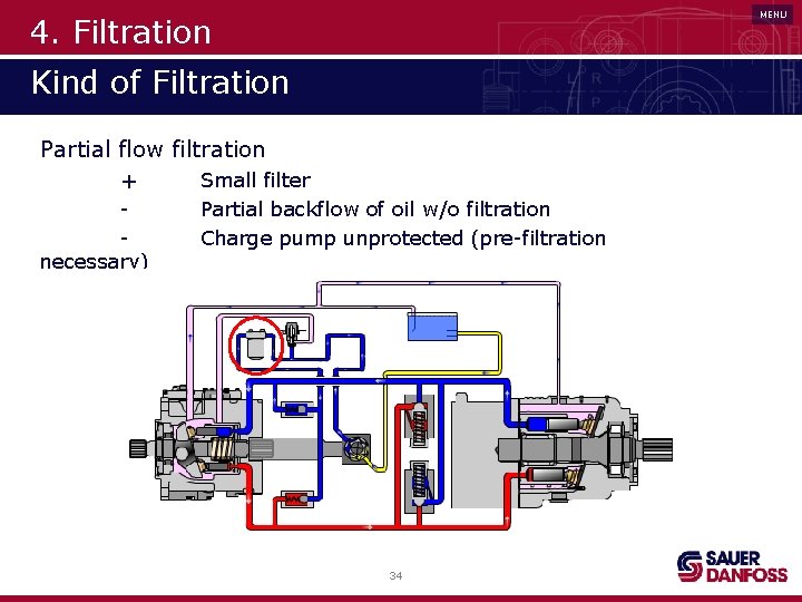 MENU 4. Filtration Kind of Filtration Partial flow filtration + necessary) Small filter Partial