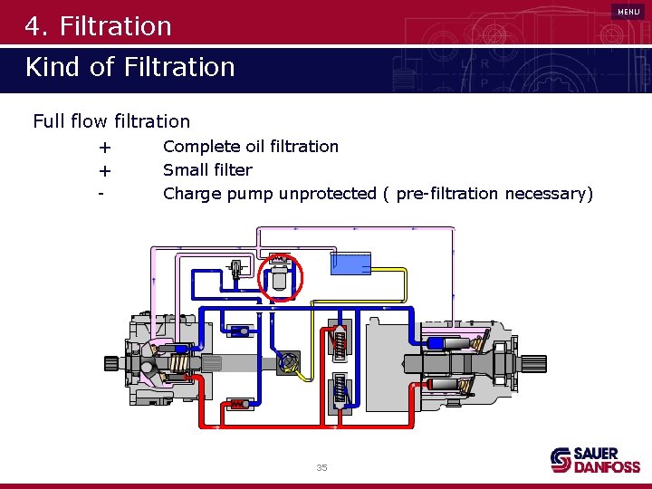 MENU 4. Filtration Kind of Filtration Full flow filtration + + - Complete oil