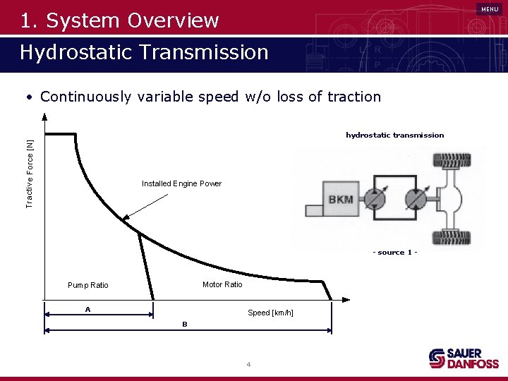 MENU 1. System Overview Hydrostatic Transmission • Continuously variable speed w/o loss of traction