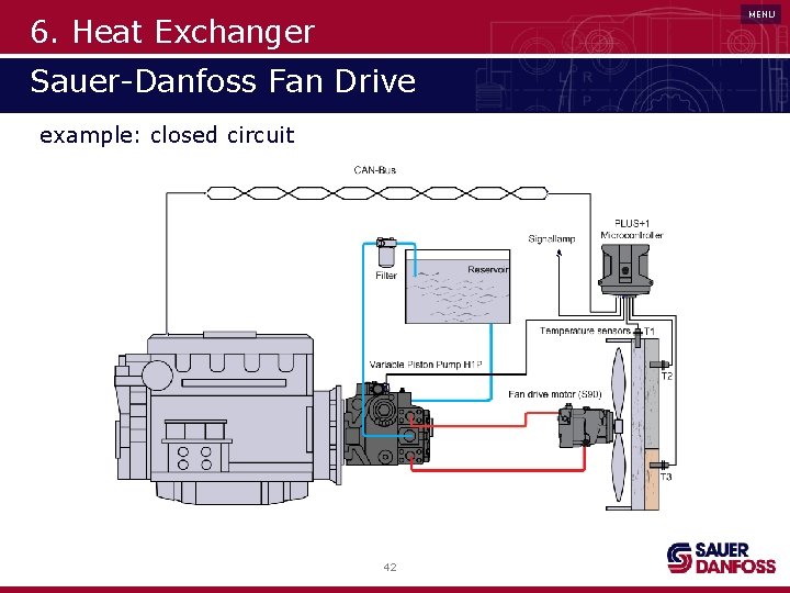 MENU 6. Heat Exchanger Sauer-Danfoss Fan Drive example: closed circuit 42 