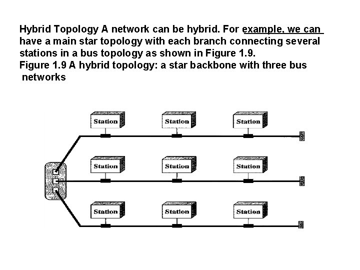 Hybrid Topology A network can be hybrid. For example, we can have a main
