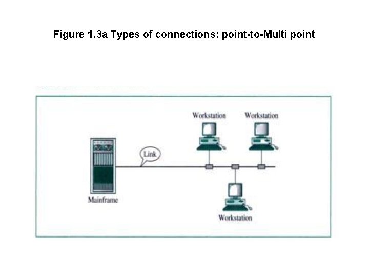 Figure 1. 3 a Types of connections: point-to-Multi point 