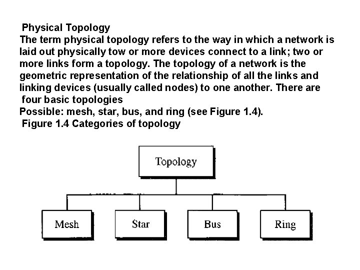 Physical Topology The term physical topology refers to the way in which a network