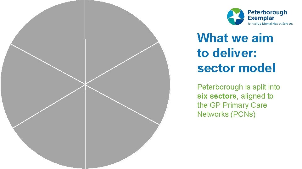 What we aim to deliver: sector model Peterborough is split into six sectors, aligned