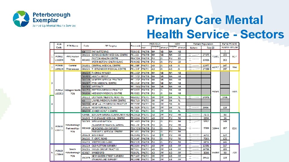 Primary Care Mental Health Service - Sectors 