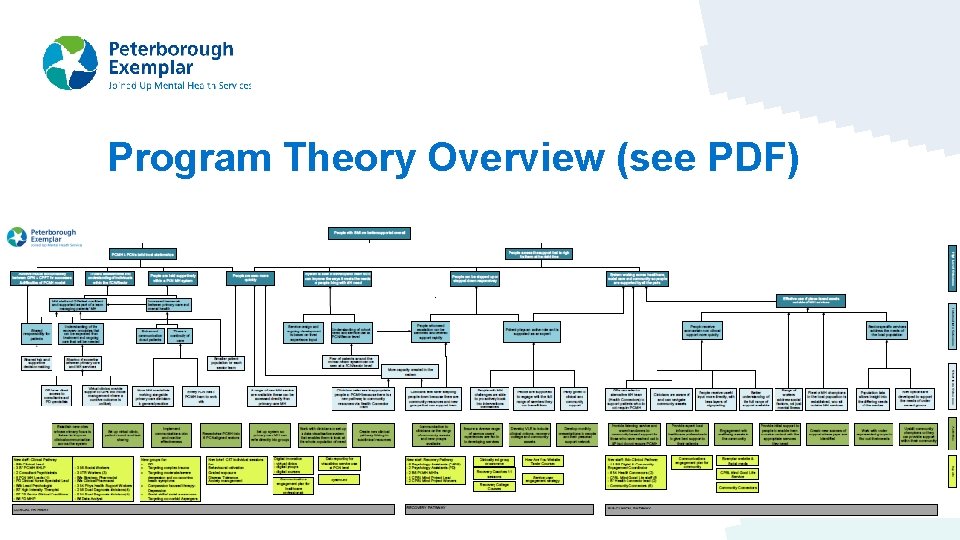 Program Theory Overview (see PDF) 