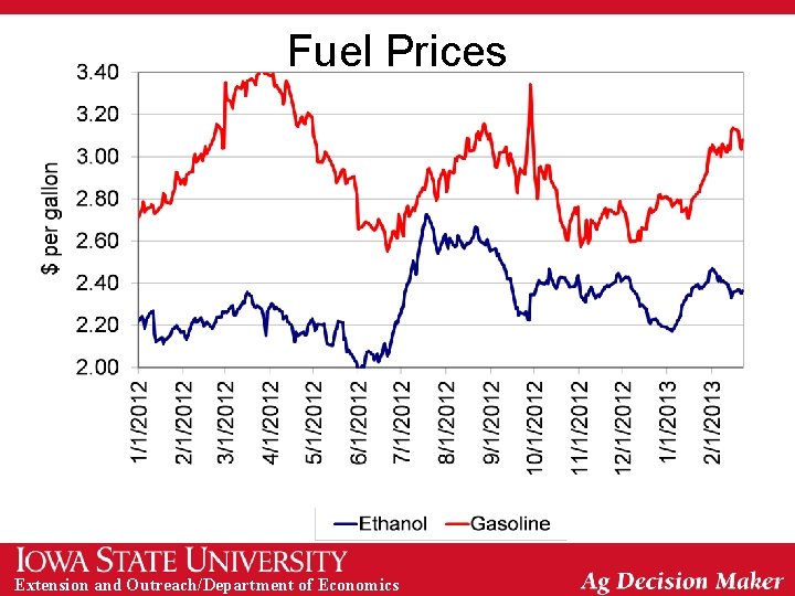 Fuel Prices Extension and Outreach/Department of Economics 