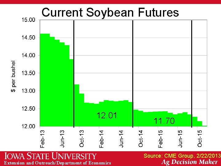 Current Soybean Futures 12. 01 11. 70 Source: CME Group, 2/22/2013 Extension and Outreach/Department